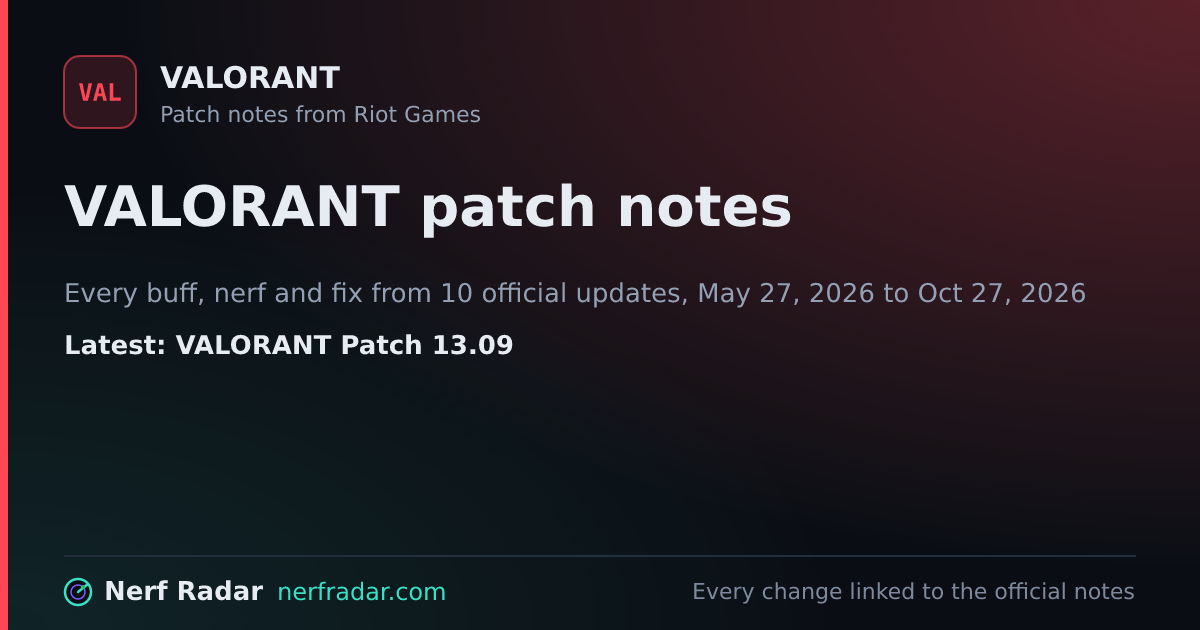 VALORANT Patch Notes 13.09 & Agent Changes | Nerf Radar